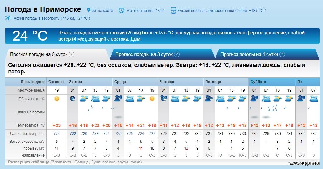 Погода в апатитах на неделю норвежский. Погода в Приморске. Прогноз погоды Приморск. Прогноз погоды Приморск Ленинградской области. Погода в Приморском.