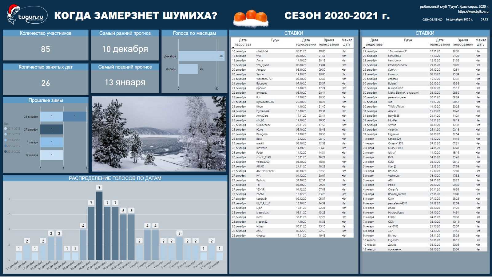 Температура шумиха. Погода в Шумихе.